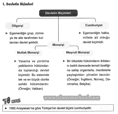 Hap Bilgi Görseli